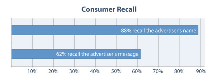 Product_Consumer_Recall