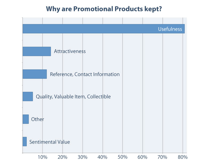 Products_Why_Kept